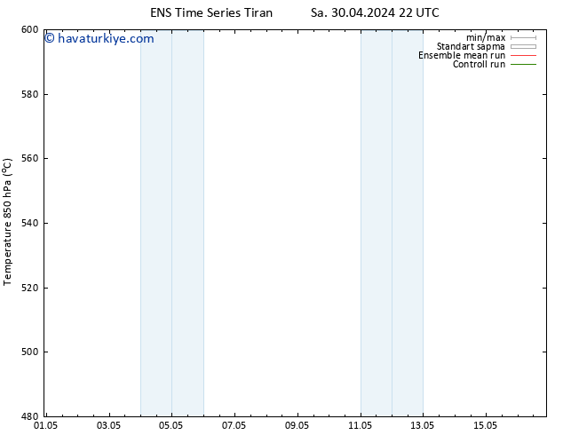 500 hPa Yüksekliği GEFS TS Çar 01.05.2024 04 UTC