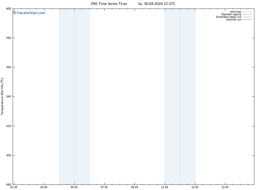 500 hPa Yüksekliği GEFS TS Çar 01.05.2024 04 UTC