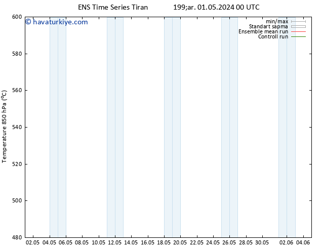 500 hPa Yüksekliği GEFS TS Çar 01.05.2024 06 UTC