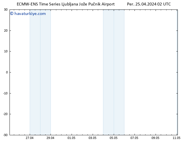 500 hPa Yüksekliği ALL TS Per 25.04.2024 02 UTC