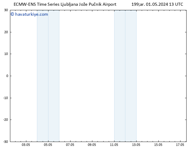 500 hPa Yüksekliği ALL TS Çar 01.05.2024 13 UTC