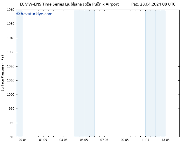 Yer basıncı ALL TS Paz 28.04.2024 08 UTC