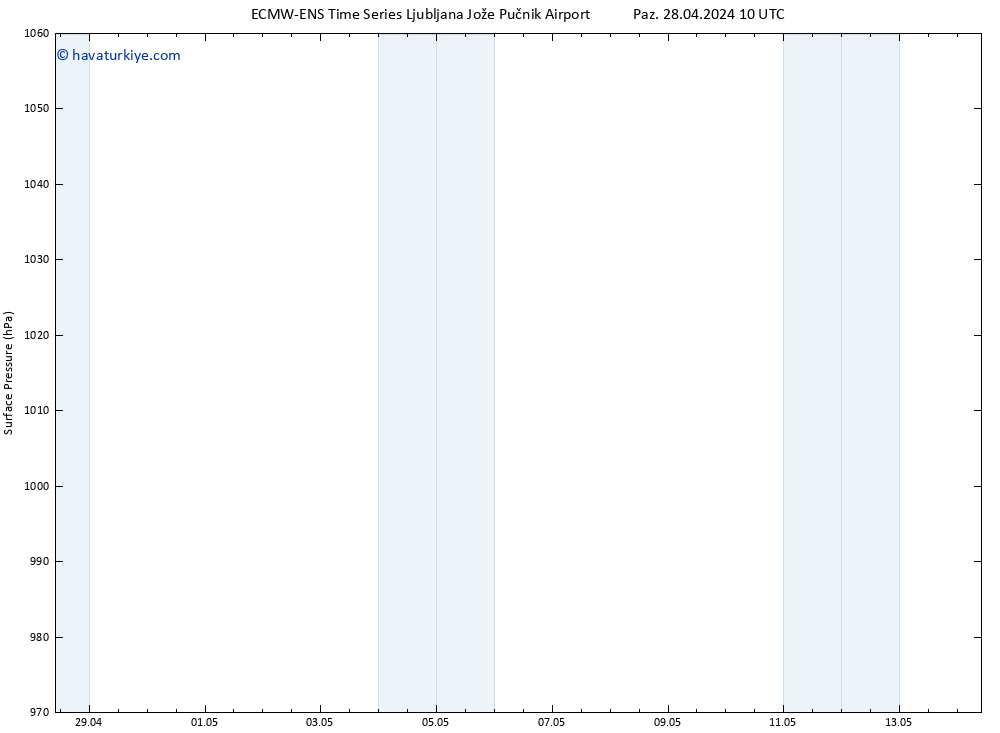 Yer basıncı ALL TS Pzt 29.04.2024 10 UTC