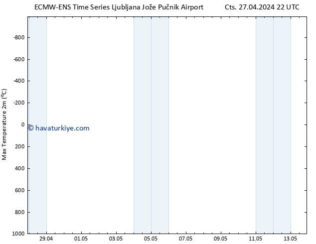Maksimum Değer (2m) ALL TS Paz 28.04.2024 22 UTC