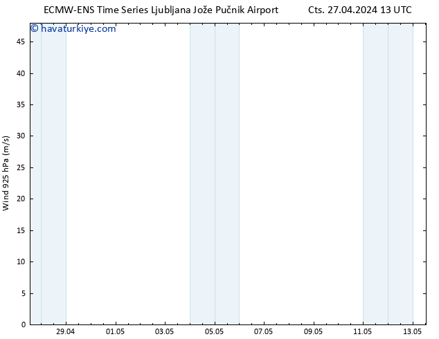 Rüzgar 925 hPa ALL TS Cts 27.04.2024 19 UTC