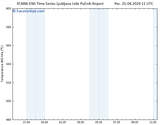 500 hPa Yüksekliği ALL TS Per 25.04.2024 17 UTC