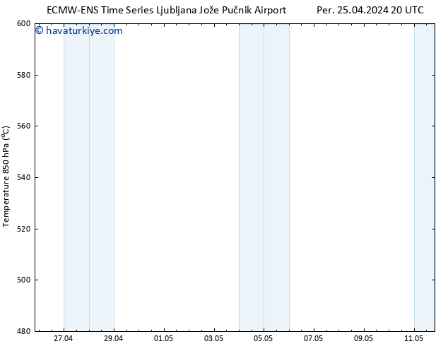 500 hPa Yüksekliği ALL TS Cu 26.04.2024 08 UTC