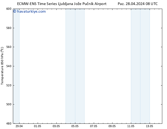 500 hPa Yüksekliği ALL TS Pzt 29.04.2024 08 UTC