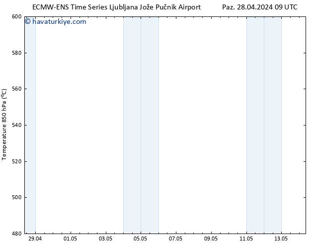 500 hPa Yüksekliği ALL TS Per 02.05.2024 21 UTC