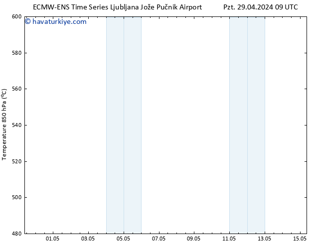 500 hPa Yüksekliği ALL TS Pzt 29.04.2024 09 UTC