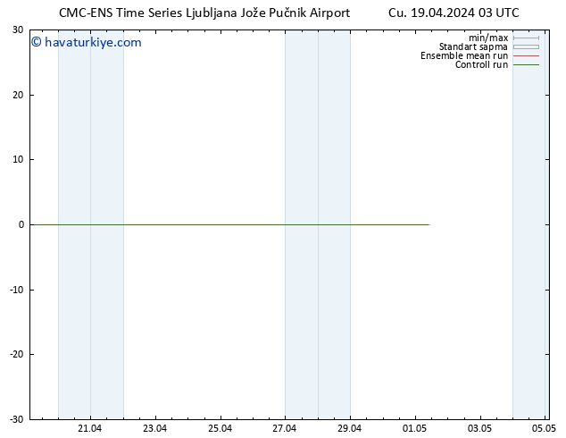 500 hPa Yüksekliği CMC TS Cu 19.04.2024 09 UTC
