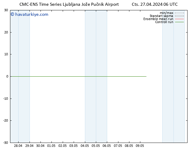 500 hPa Yüksekliği CMC TS Cts 27.04.2024 06 UTC