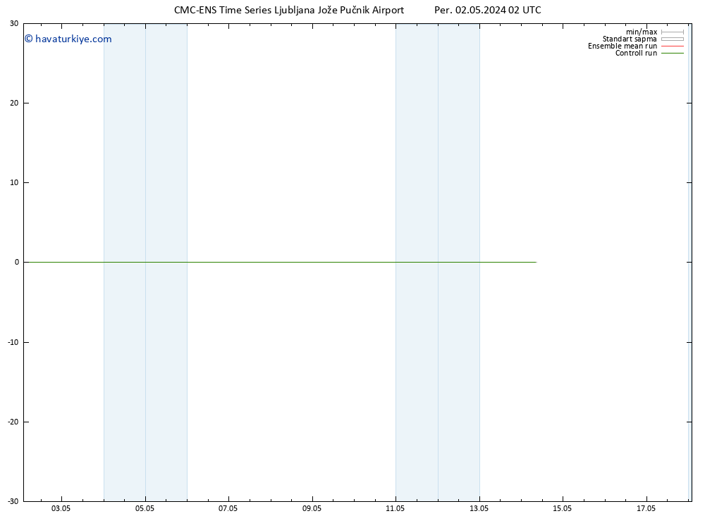 500 hPa Yüksekliği CMC TS Per 02.05.2024 08 UTC