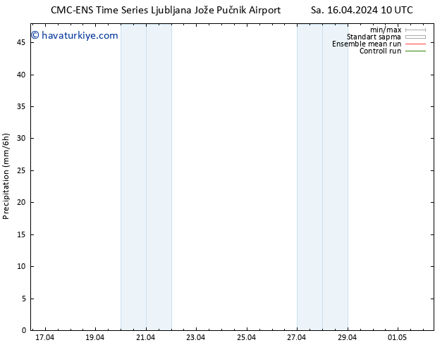 Yağış CMC TS Sa 16.04.2024 16 UTC