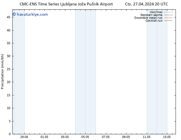 Yağış CMC TS Cts 27.04.2024 20 UTC