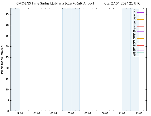 Yağış CMC TS Cts 27.04.2024 21 UTC