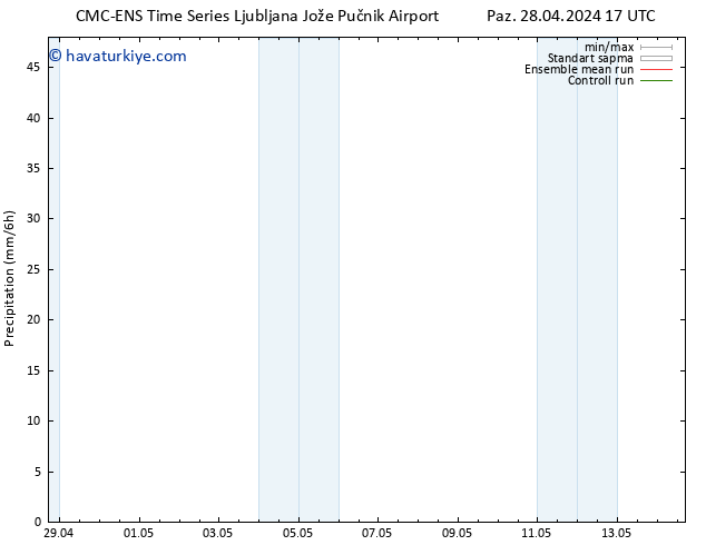 Yağış CMC TS Çar 08.05.2024 17 UTC