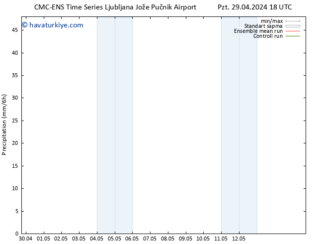 Yağış CMC TS Sa 30.04.2024 00 UTC