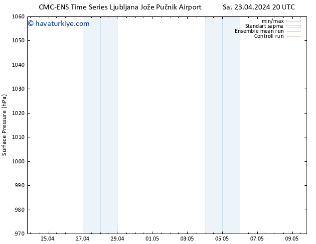 Yer basıncı CMC TS Sa 23.04.2024 20 UTC