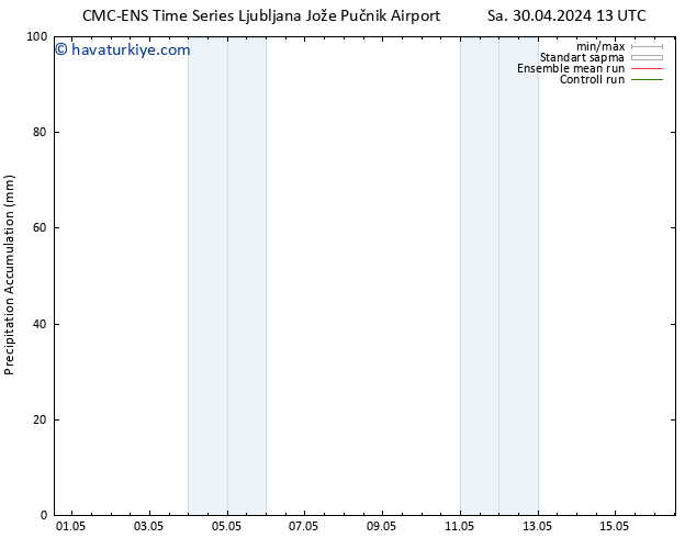 Toplam Yağış CMC TS Sa 30.04.2024 19 UTC