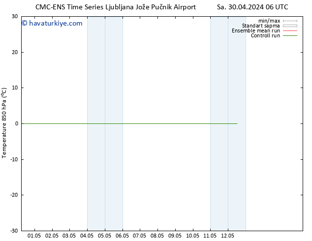 850 hPa Sıc. CMC TS Cu 10.05.2024 06 UTC