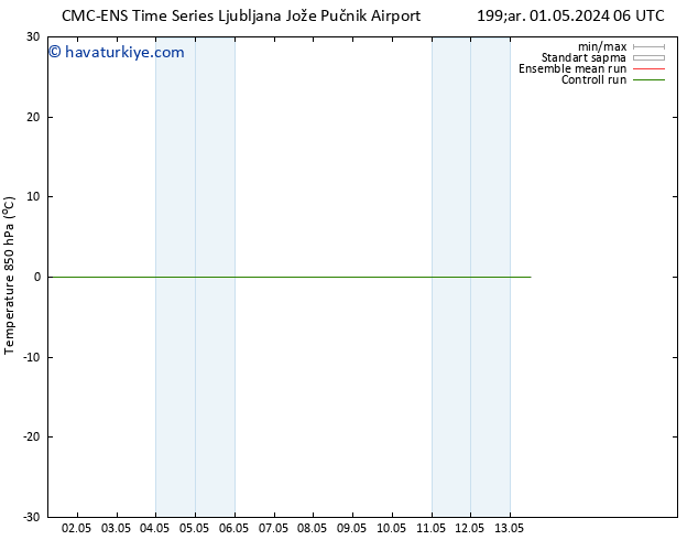 850 hPa Sıc. CMC TS Per 09.05.2024 06 UTC