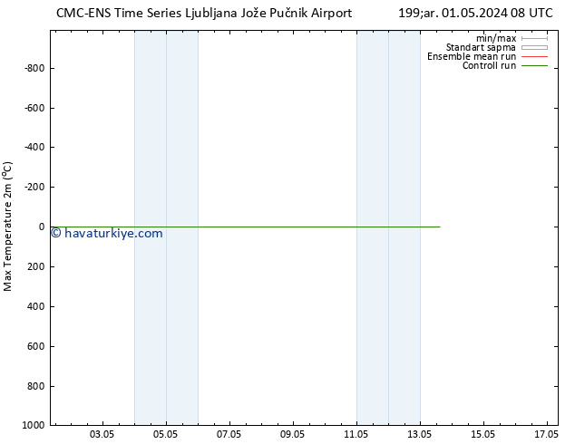 Maksimum Değer (2m) CMC TS Çar 01.05.2024 08 UTC