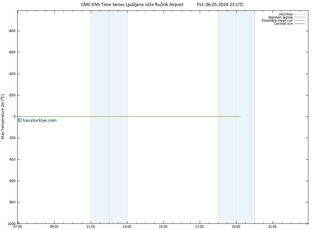 Maksimum Değer (2m) CMC TS Pzt 06.05.2024 23 UTC