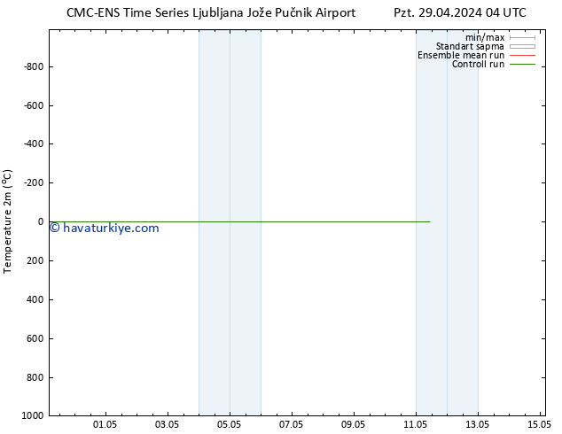 Sıcaklık Haritası (2m) CMC TS Pzt 29.04.2024 22 UTC