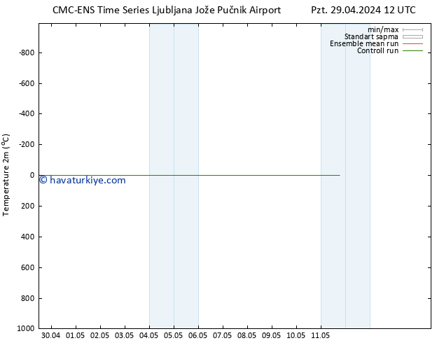 Sıcaklık Haritası (2m) CMC TS Pzt 29.04.2024 12 UTC