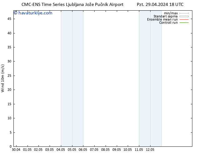 Rüzgar 10 m CMC TS Per 09.05.2024 18 UTC