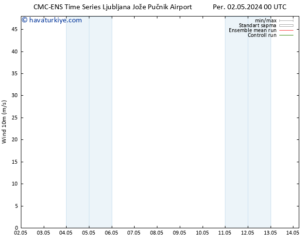 Rüzgar 10 m CMC TS Sa 14.05.2024 06 UTC