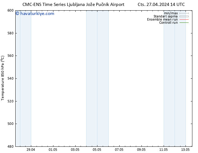 500 hPa Yüksekliği CMC TS Paz 28.04.2024 02 UTC