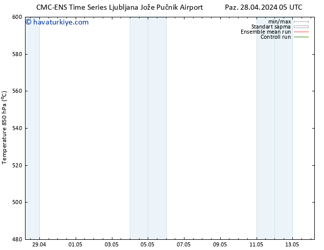 500 hPa Yüksekliği CMC TS Paz 28.04.2024 11 UTC