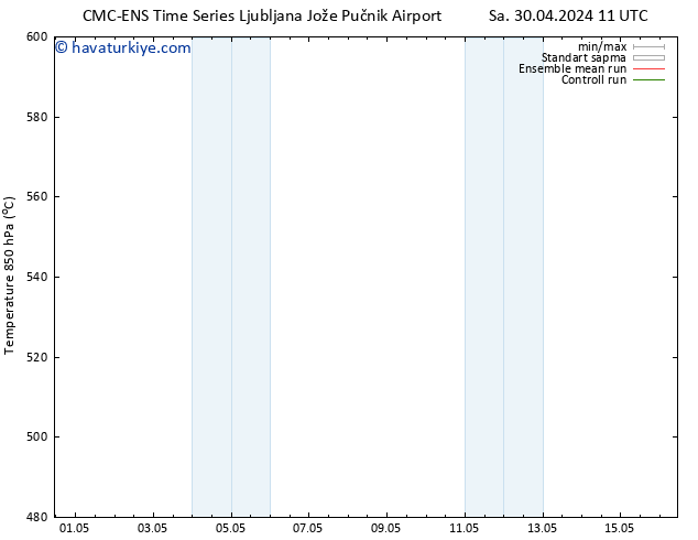 500 hPa Yüksekliği CMC TS Per 02.05.2024 05 UTC