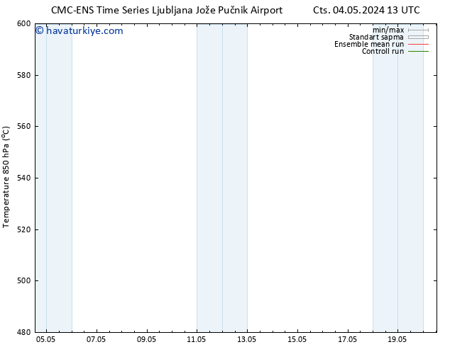 500 hPa Yüksekliği CMC TS Per 09.05.2024 07 UTC