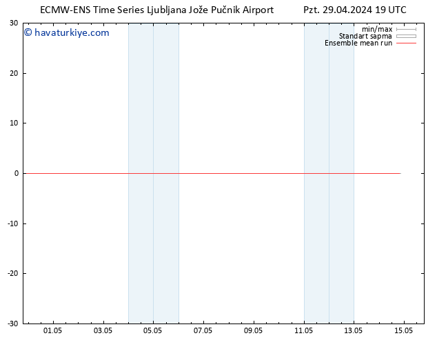 850 hPa Sıc. ECMWFTS Sa 30.04.2024 19 UTC