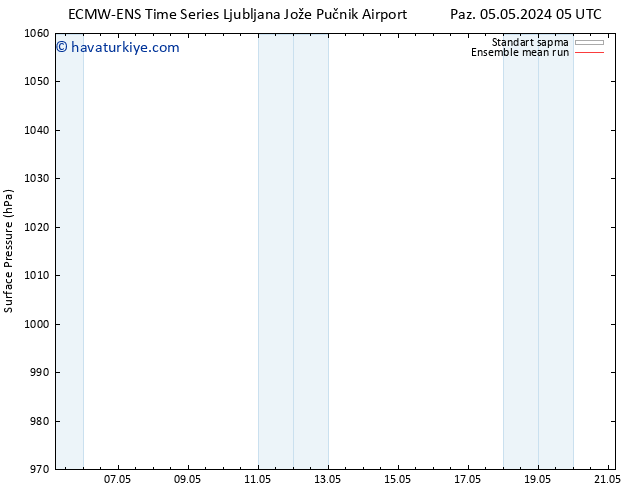 Yer basıncı ECMWFTS Pzt 06.05.2024 05 UTC