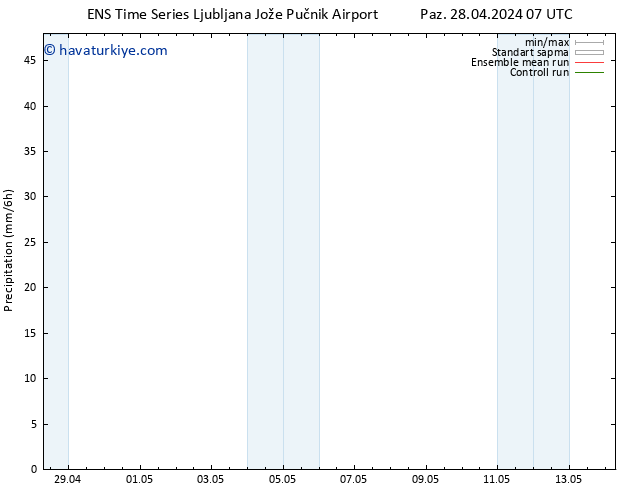 Yağış GEFS TS Sa 14.05.2024 07 UTC