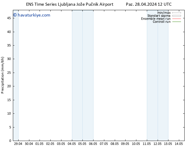 Yağış GEFS TS Pzt 13.05.2024 00 UTC