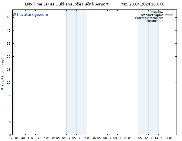 Yağış GEFS TS Pzt 29.04.2024 00 UTC