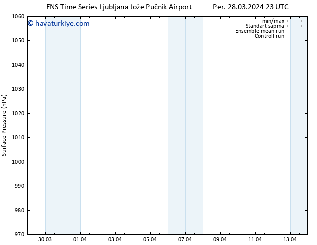 Yer basıncı GEFS TS Cts 13.04.2024 23 UTC