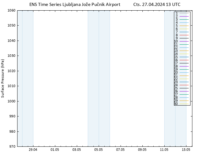 Yer basıncı GEFS TS Cts 27.04.2024 13 UTC