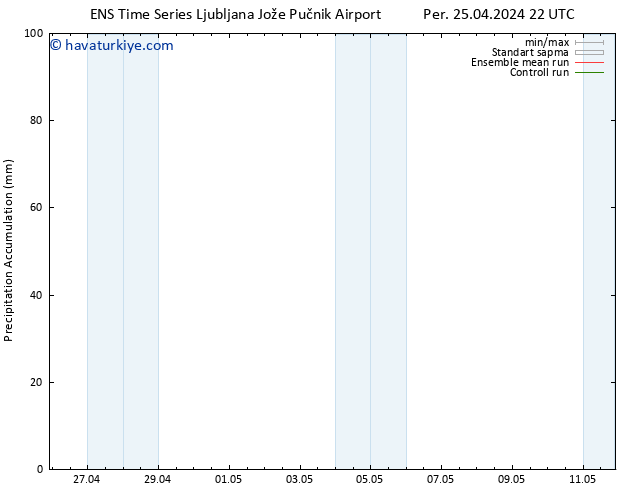Toplam Yağış GEFS TS Cu 26.04.2024 04 UTC