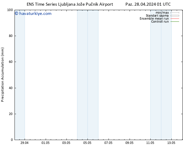 Toplam Yağış GEFS TS Pzt 29.04.2024 01 UTC