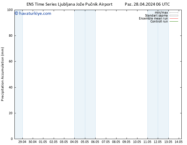 Toplam Yağış GEFS TS Sa 14.05.2024 06 UTC