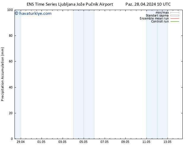 Toplam Yağış GEFS TS Paz 28.04.2024 16 UTC