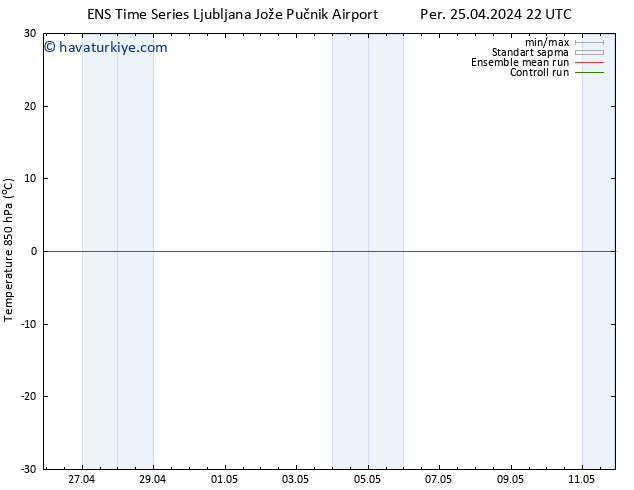 850 hPa Sıc. GEFS TS Per 25.04.2024 22 UTC