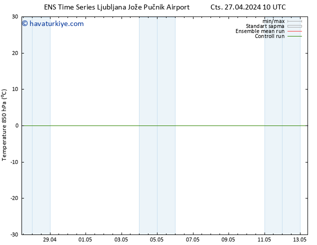 850 hPa Sıc. GEFS TS Cts 27.04.2024 16 UTC