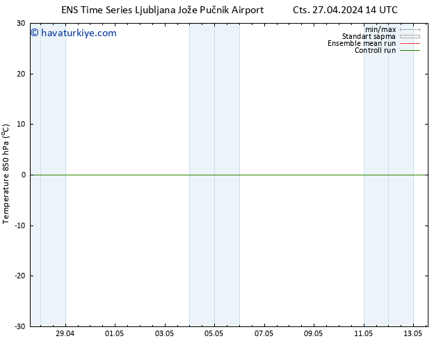 850 hPa Sıc. GEFS TS Pzt 29.04.2024 08 UTC